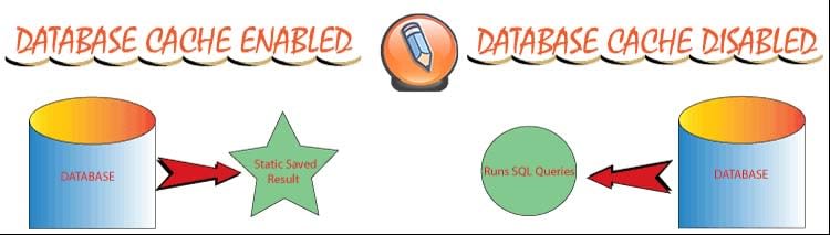 w3 total cache nastroyka масштабируемость