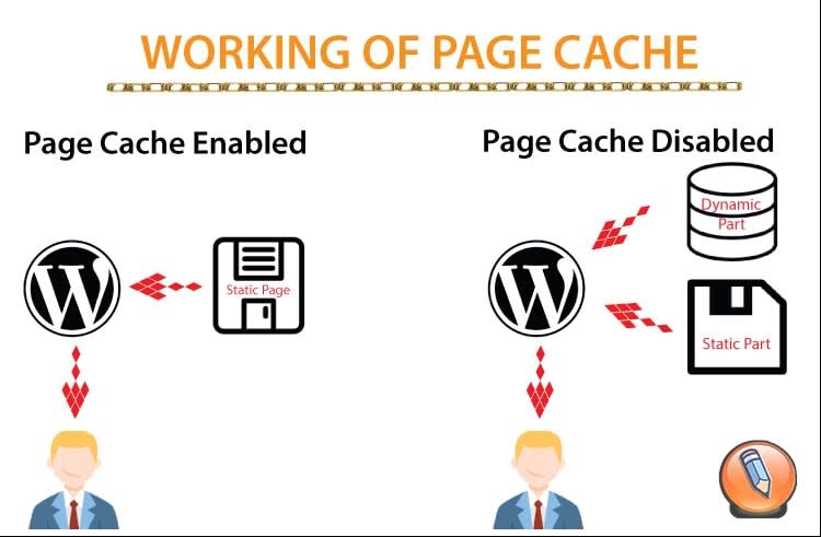 w3 total cache nastroyka время загрузки