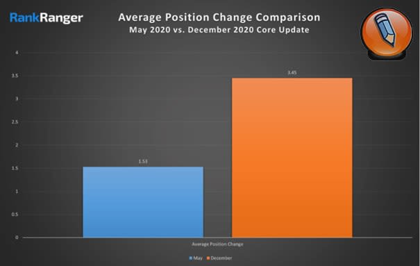seo chto izmenilos v 2020 godu_2