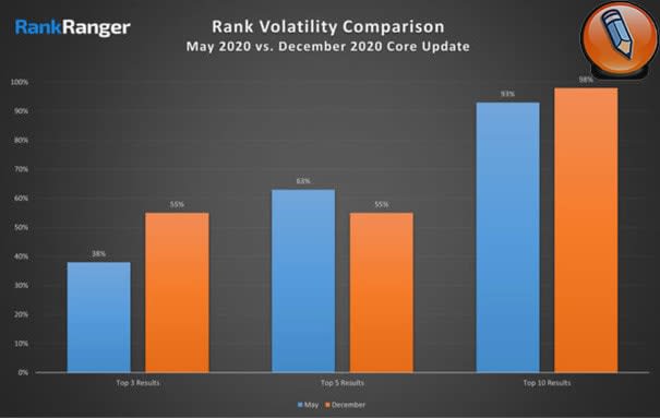 seo chto izmenilos v 2020 godu