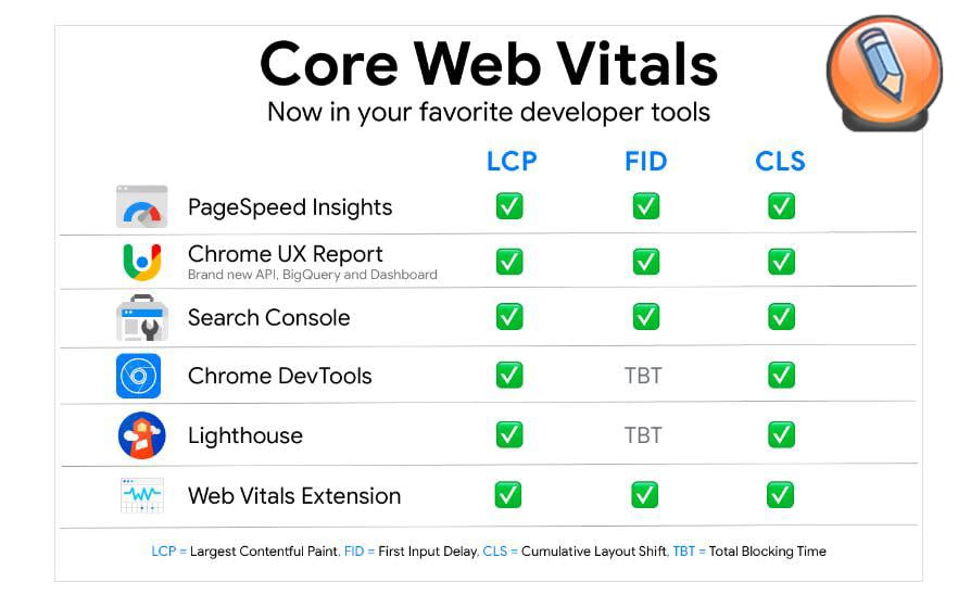 на web.dev
