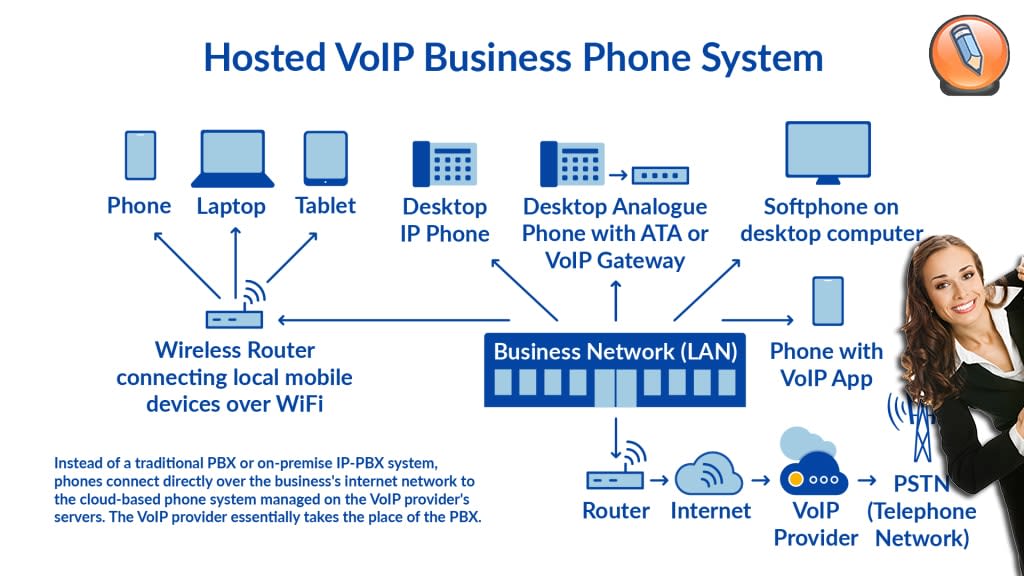 Как работает c. VOIP. IP телефония патенты. Домен в телефонии что там писать.