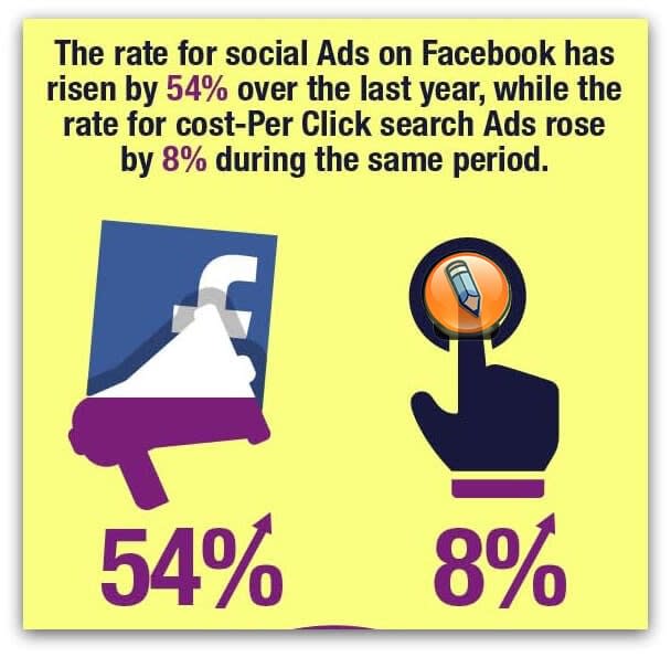 оплата рекламы facebook