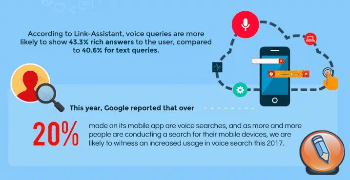 голосовой поиск Google