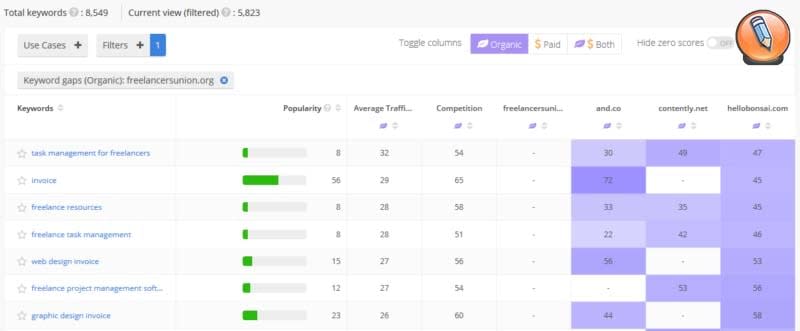 процесс исследования ключевых слов