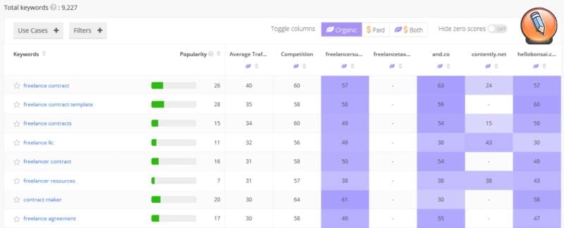 матрица ключевых слов