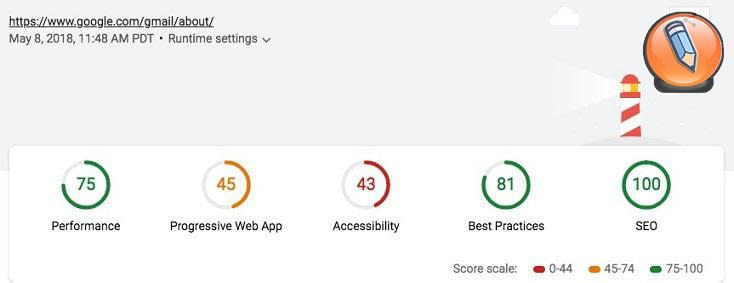 skorost zagruzki stranits google