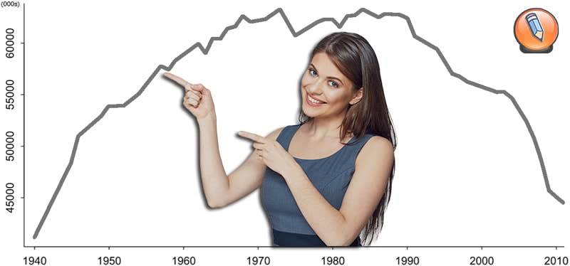 тираж газет