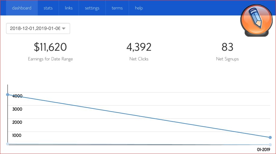 kak zarabotat dengi v blogah_Affiliate earning