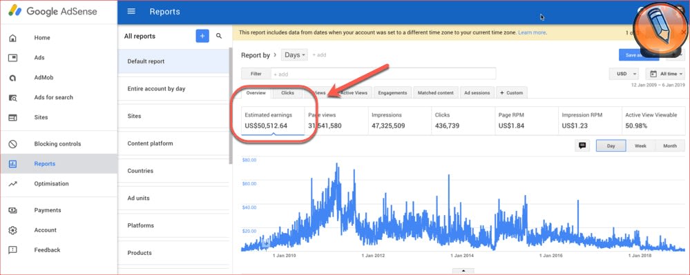 kak zarabotat dengi v blogah_Adsense