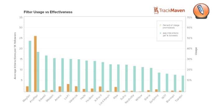 filtry imeyut znachenie