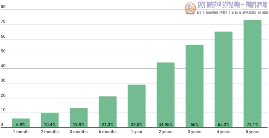 wp plugins update rate