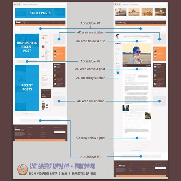 Truemag add placements