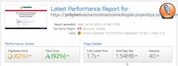 pagespeed score gtmetrix с помощью плагина kk star rating