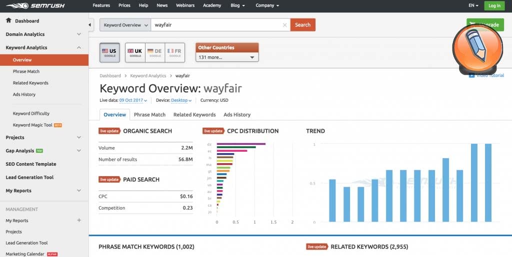 nastroyka elektronnoy torgovli_semrush