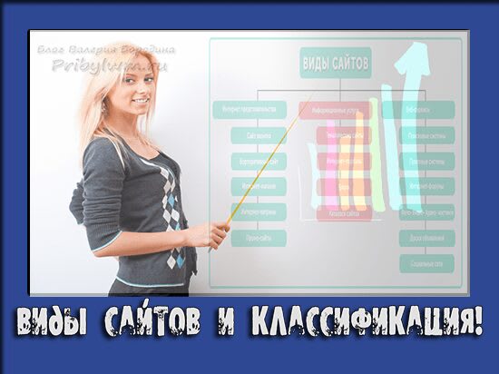 виды сайтов и их классификация
