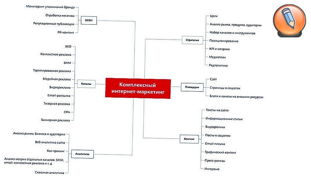 internet marketing kompanii