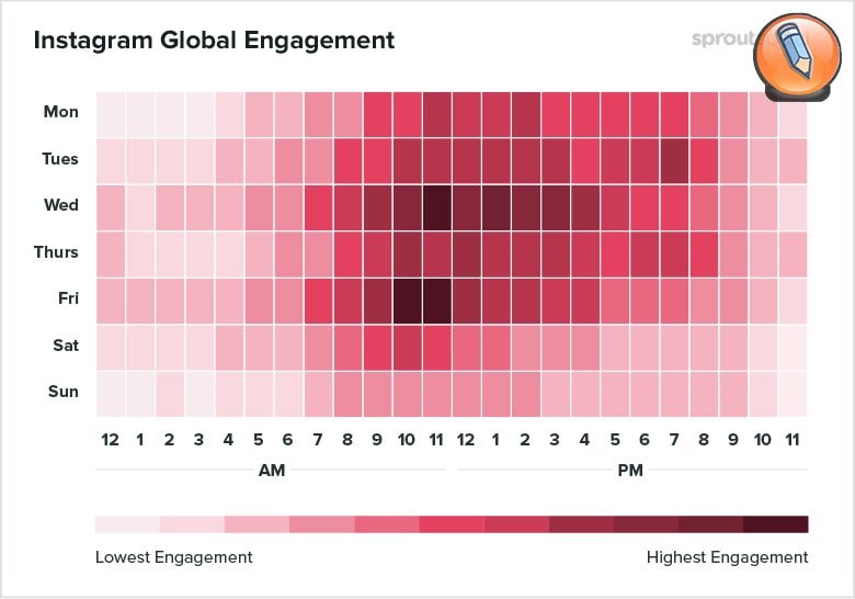 Luchshee vremya dlya publikacii soobshchenij v Instagram