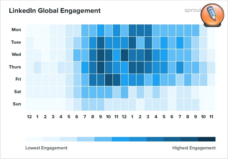 Luchshee vremya dlya publikacii soobshchenij v LinkedIn