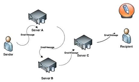 Outline не работает. Чем отличается интернет от www.