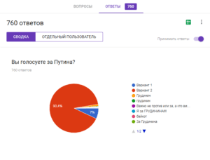результаты выборов 2018