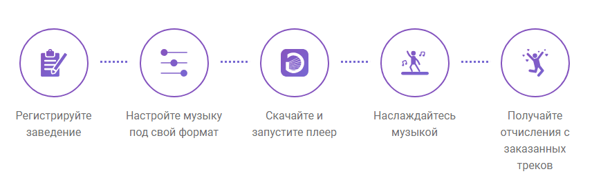 как это работает