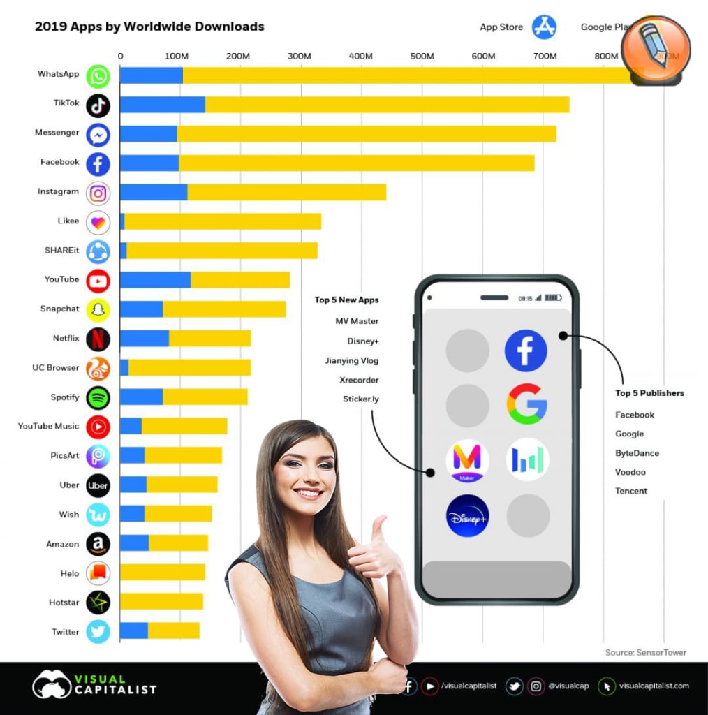 rejting populyarnyh mobilnyh prilozhenij 2019