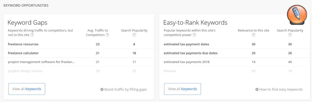 kak iskat klyuchevye slova