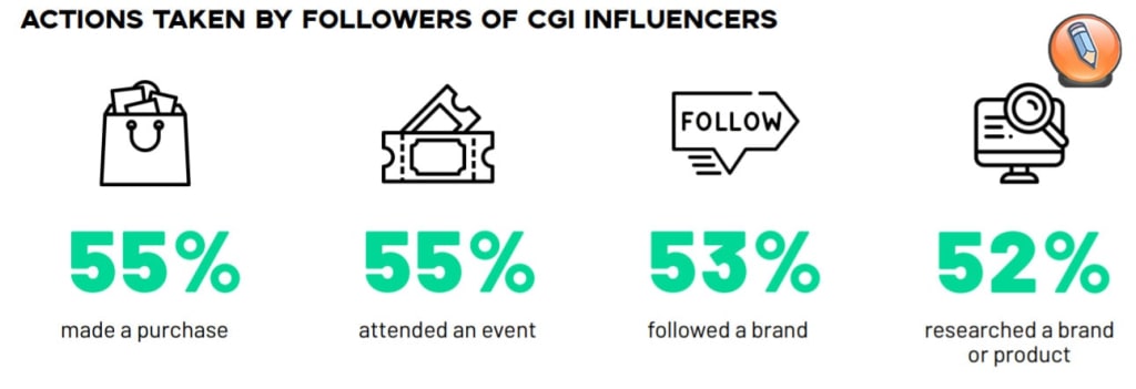 Social Media Marketing_povedenie potrebitelej