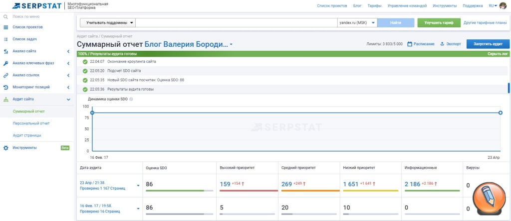 audit sajta SerpStat