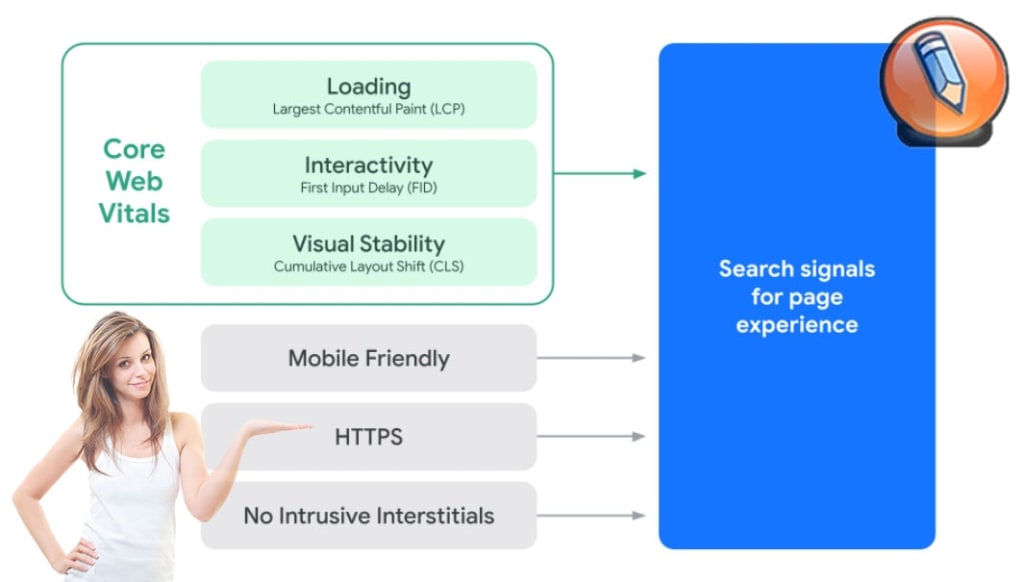 Algoritmy Gugl Ocenka udobstva stranic v Google Poiske