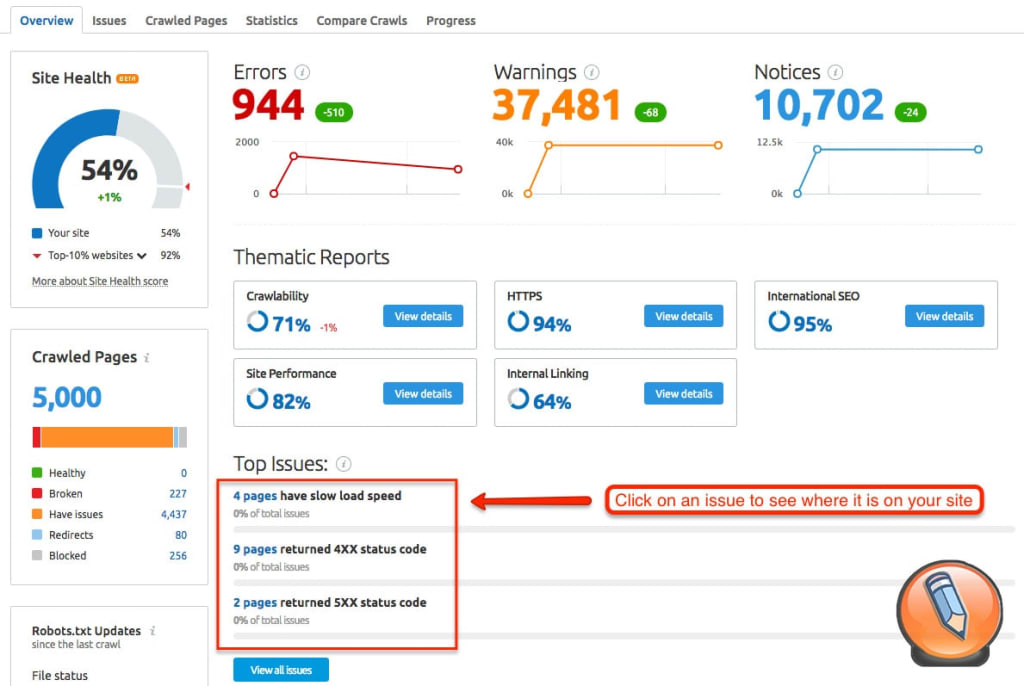 seo аудит панель