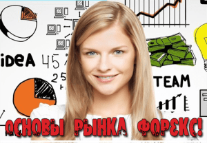 рынке форекс