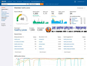 ahrefs keyword explorer