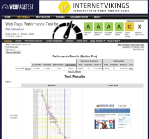 Web Page Performance Test
