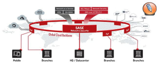 что такое sase