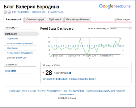 RSS канал