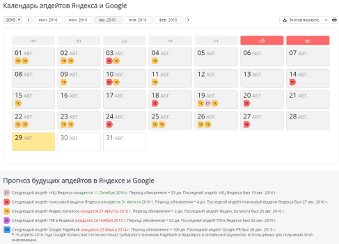 календарь апдейтов Яндекса и Google