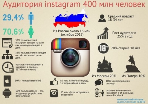 кто сидит в Instagram
