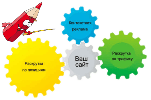 платные способы раскрутки в социальных сетях