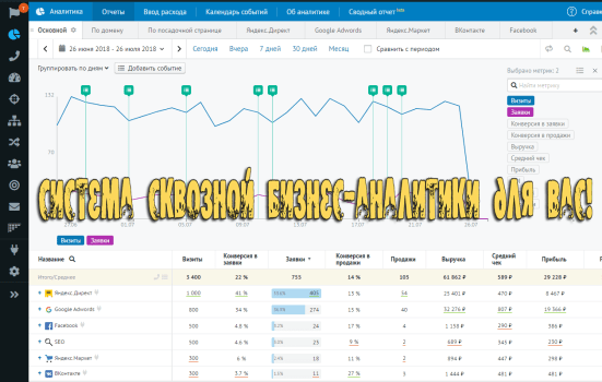 сквозная аналитика