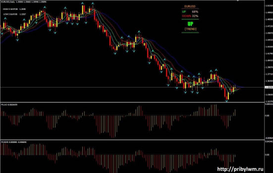 FX_CHAOS