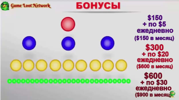 заработок на играх