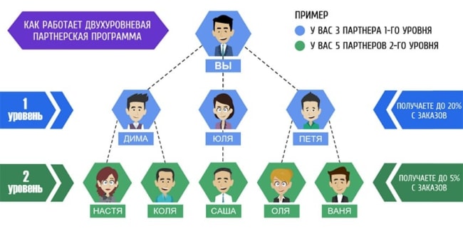 партнерка SocLike