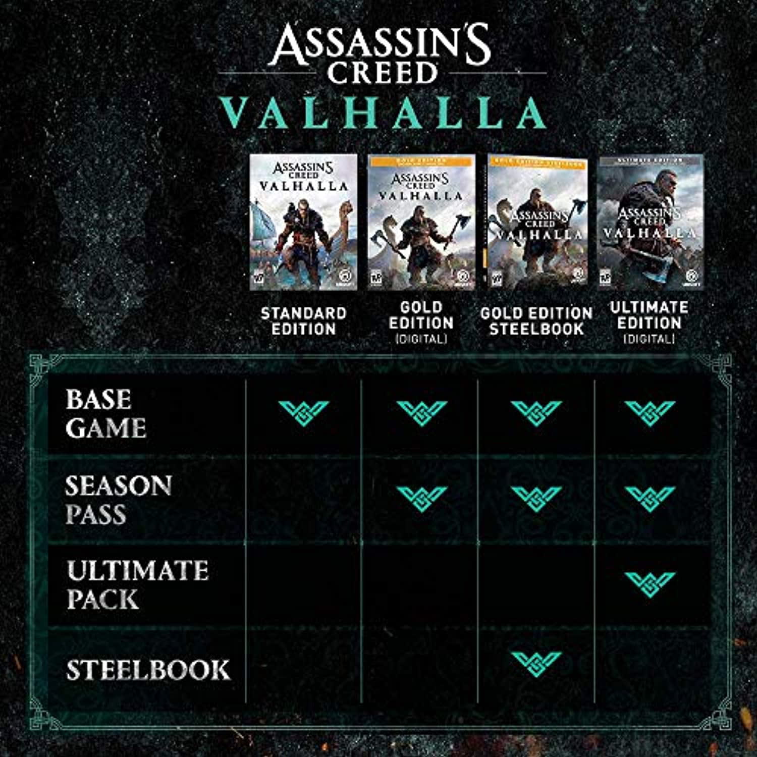 BRAND NEW ASSASSINS CREED , Valhalla game for PS5