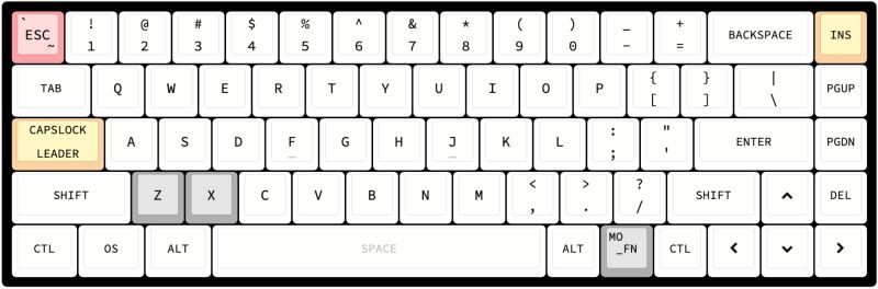 DZ65RGBv2 Layout Image - MAIN