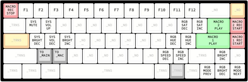 DZ65RGBv2 Layout Image - FN