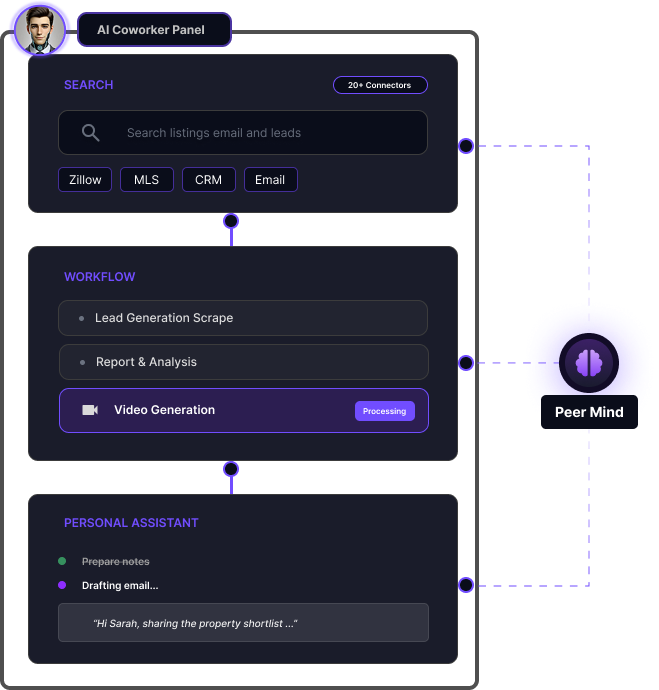 Fastpeer Dashboard Interface