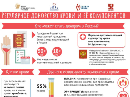 Всемирный день донора крови - 14 июня2019 г.