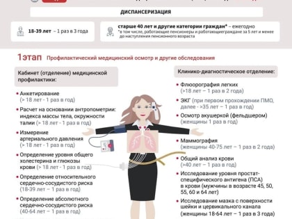 Будь уверен в своём здоровье! Пройди диспансеризацию!